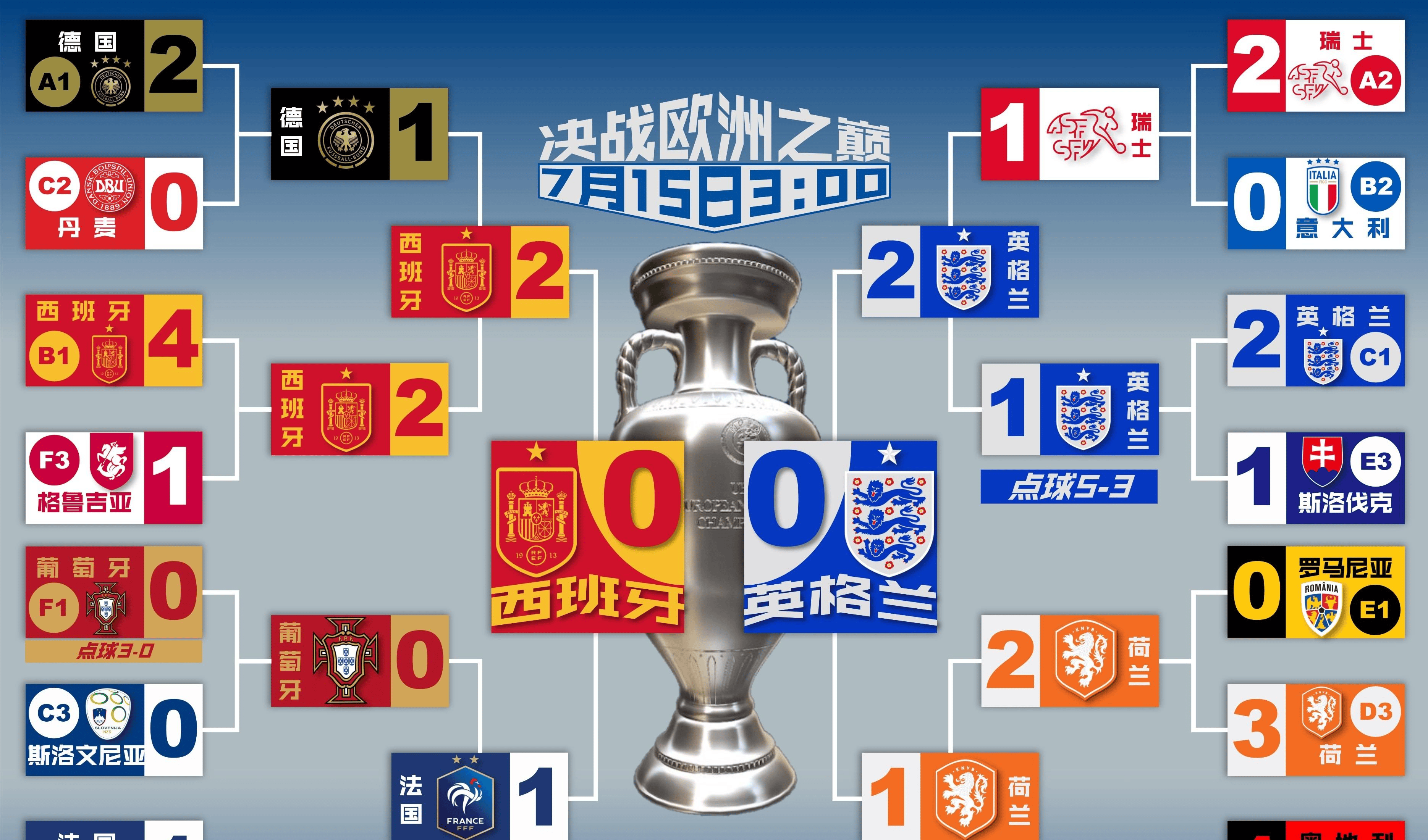 西班牙战胜波兰，顺利晋级下一阶段的简单介绍