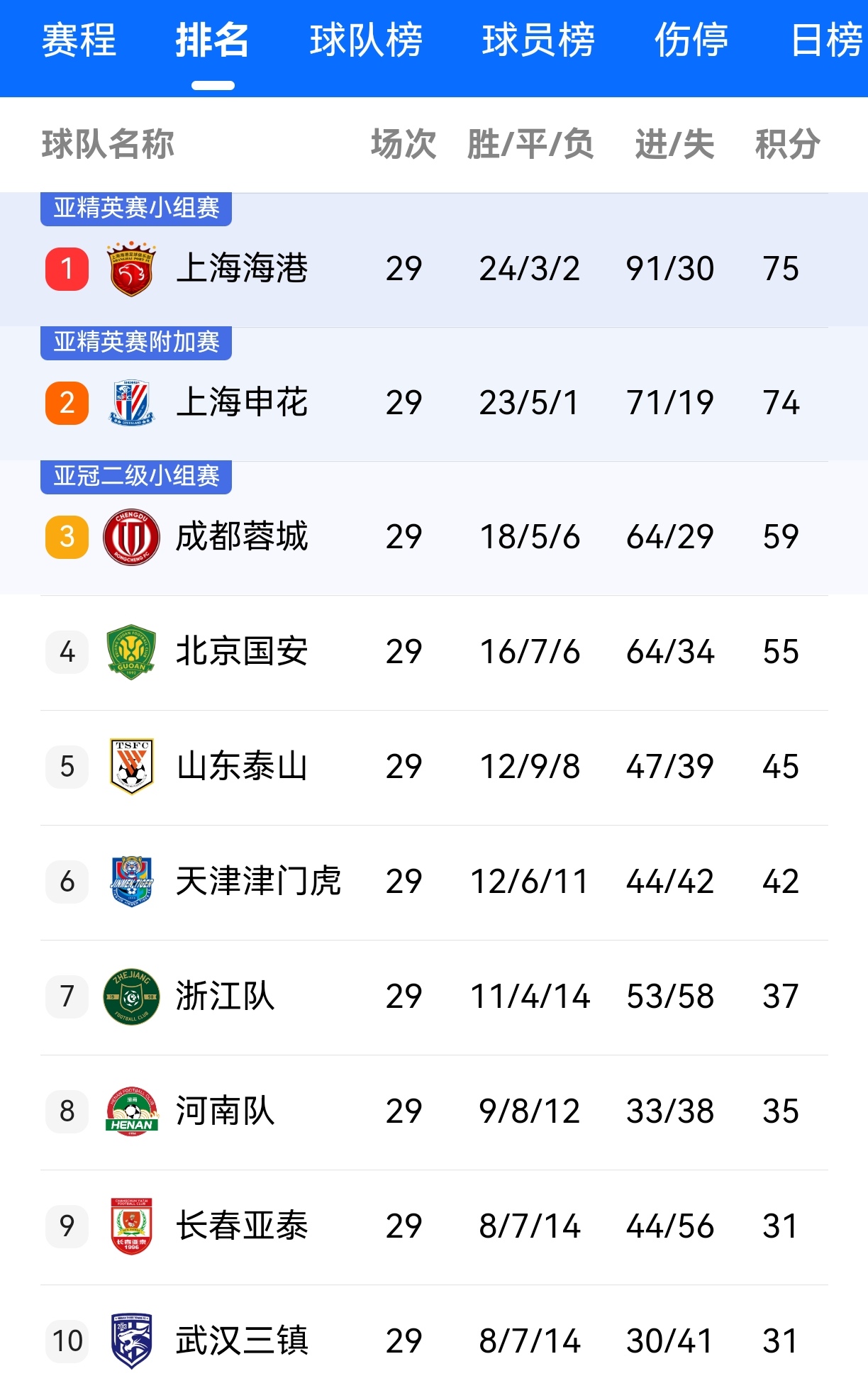 上海申花力克富力，取得关键胜利的简单介绍